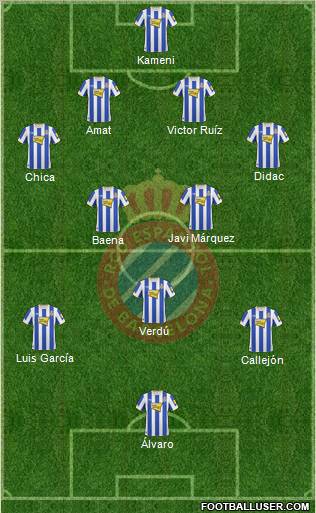 R.C.D. Espanyol de Barcelona S.A.D. Formation 2011