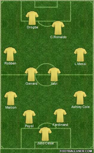 Champions League Team Formation 2011