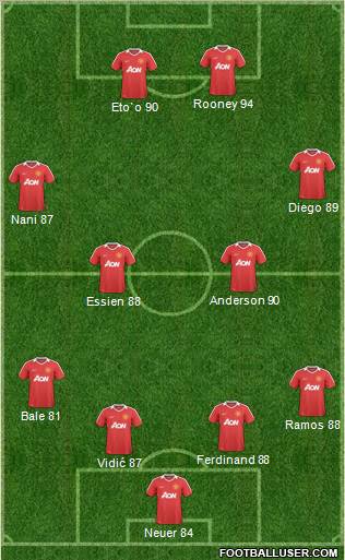 Manchester United Formation 2011