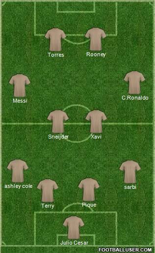 Champions League Team Formation 2011
