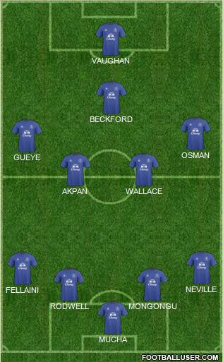 Everton Formation 2011