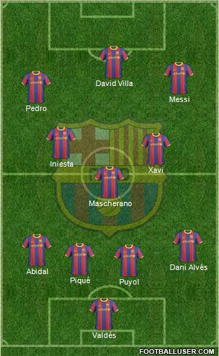 F.C. Barcelona Formation 2011