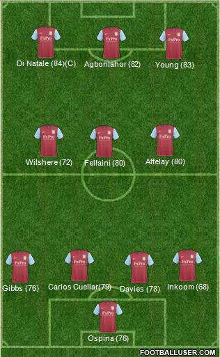 Aston Villa Formation 2011