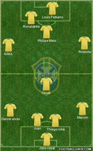 Brazil 4-4-2 football formation