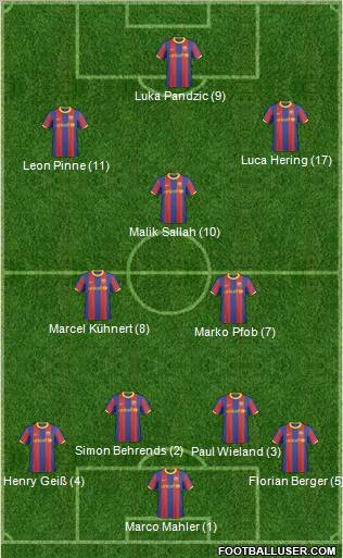 F.C. Barcelona B football formation