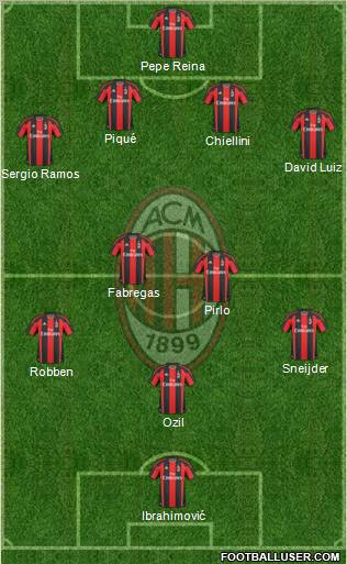 A.C. Milan Formation 2011
