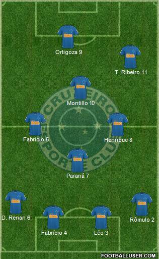 Cruzeiro EC football formation