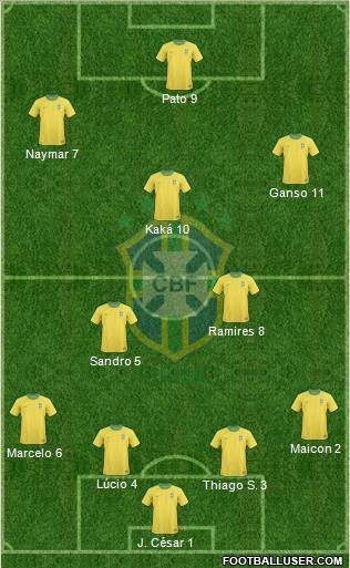 Brazil football formation