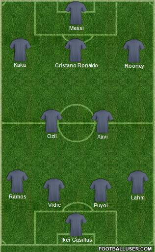 Dream Team Formation 2011