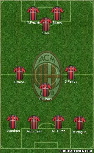 A.C. Milan Formation 2011