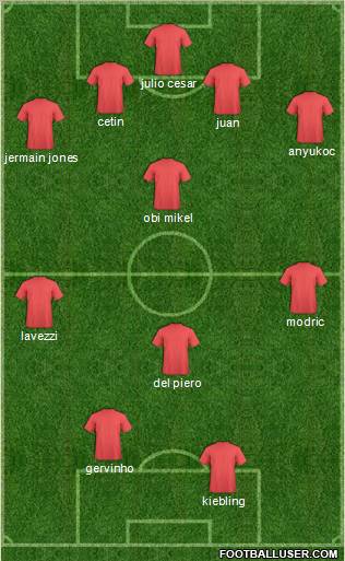 Fifa Team Formation 2011