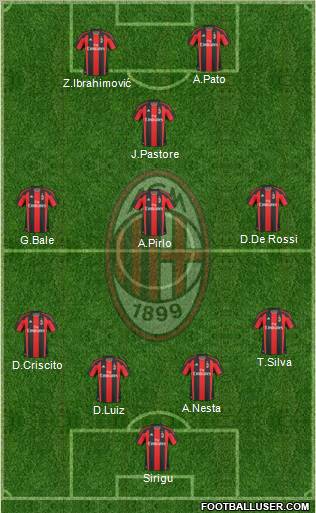 A.C. Milan Formation 2011