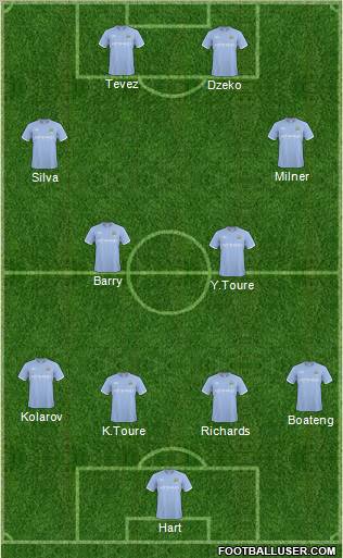 Manchester City Formation 2011