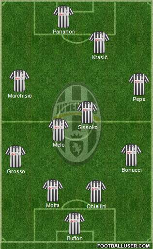 Juventus Formation 2011