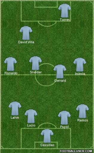 World Cup 2010 Team Formation 2011