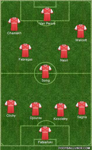 Arsenal Formation 2011