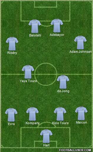 Manchester City Formation 2011
