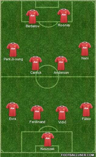 Manchester United Formation 2011