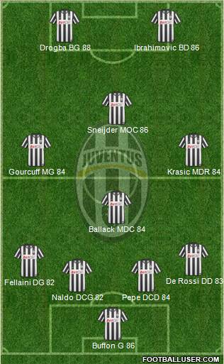 Juventus Formation 2011