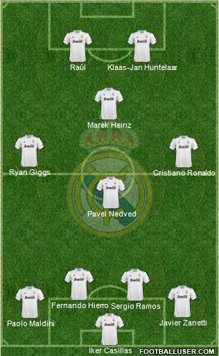 Real Madrid C.F. Formation 2011