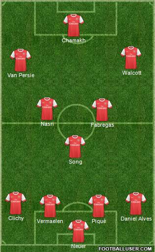 Arsenal Formation 2011