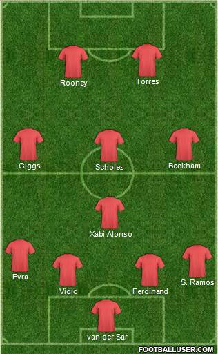 Manchester United Formation 2011