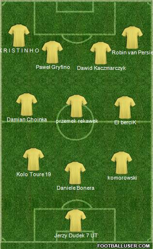 Dream Team Formation 2011