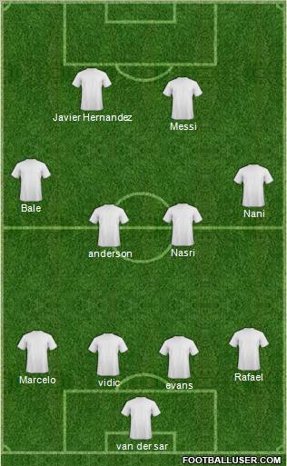 Dream Team Formation 2011
