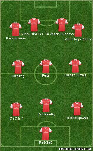 Arsenal Formation 2011