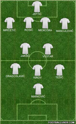 Dream Team Formation 2011