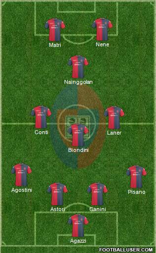 Cagliari Formation 2011