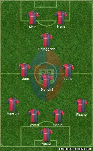 Cagliari 4-3-1-2 football formation