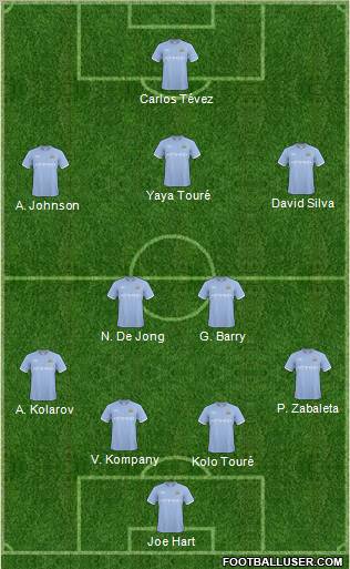 Manchester City Formation 2011