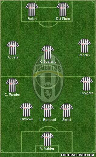 Juventus Formation 2011