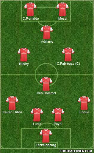 Arsenal Formation 2011