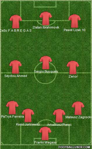 Dream Team Formation 2011