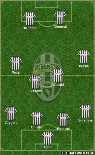 Juventus Formation 2011