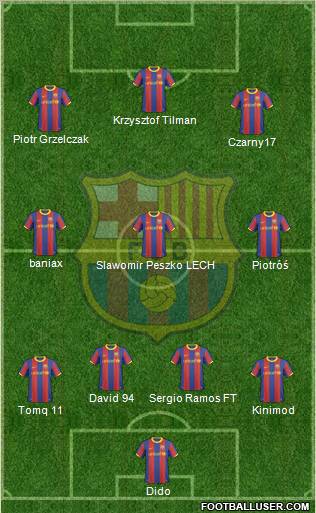 F.C. Barcelona Formation 2011