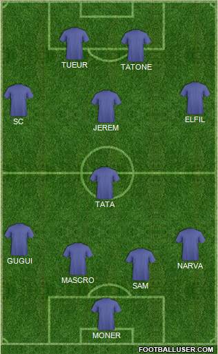 Fifa Team Formation 2011