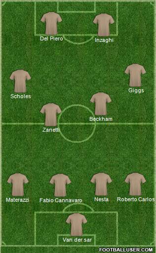 Dream Team Formation 2011