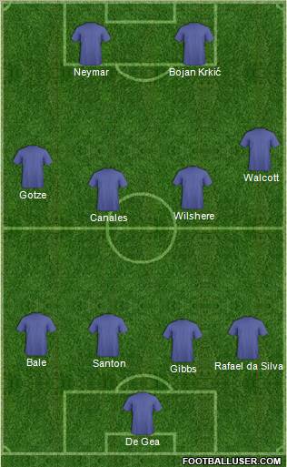 Dream Team Formation 2011