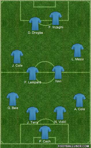 Europa League Team Formation 2011