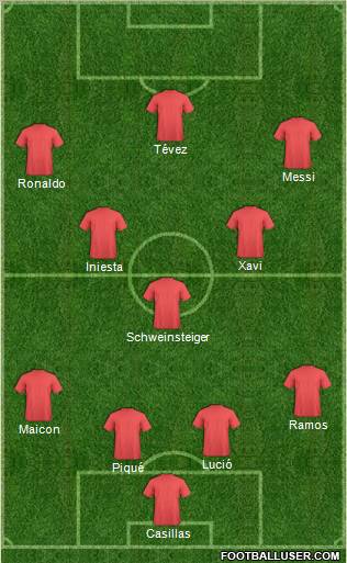 Dream Team Formation 2011