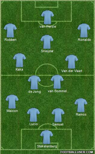 World Cup 2010 Team Formation 2011