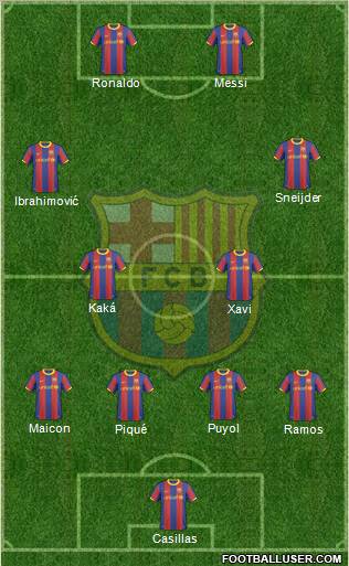 F.C. Barcelona Formation 2011