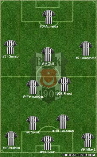 Besiktas JK Formation 2011