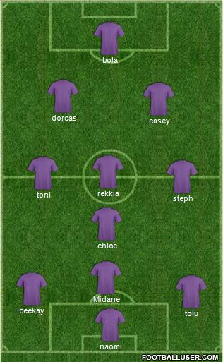 Champions League Team Formation 2011