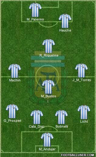 Argentina Formation 2011