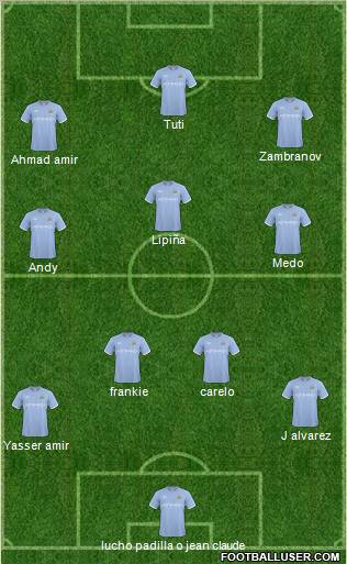 Manchester City Formation 2011
