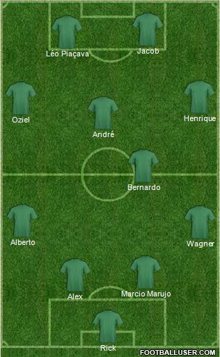 Fifa Team Formation 2011